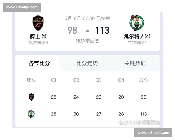 NBA季后赛骑士凯尔特人巅峰对决东部王座生死战全解析走向预测 NBA季后赛骑士凯尔特人巅峰对决东部王座生死战全解析走向预测